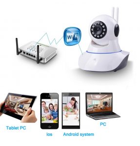 camera CCTV có dây thành không dây