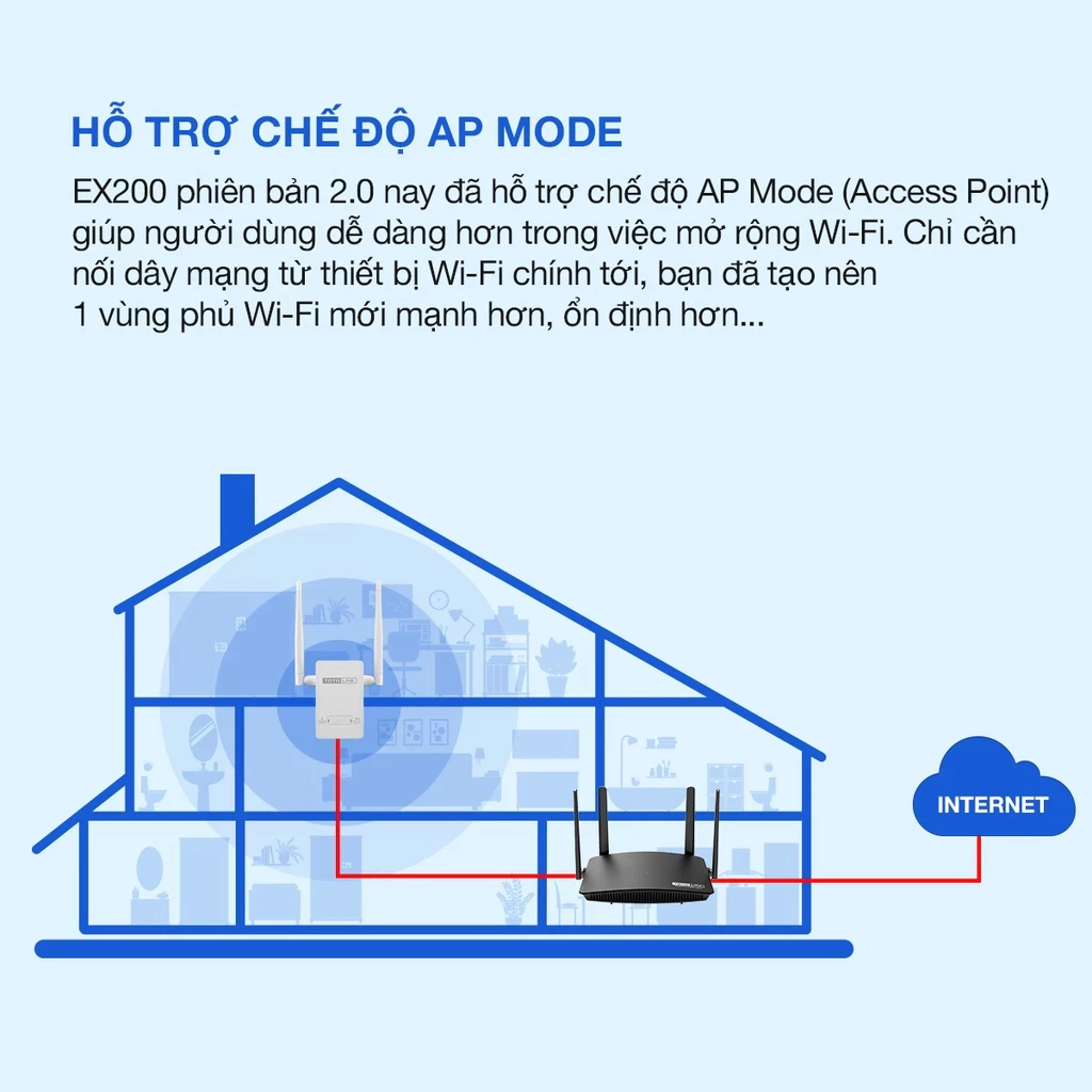 Bộ Kích Sóng Wifi Repeater Chuẩn N 300MBPS Totolink EX200-v2 - Ảnh 4