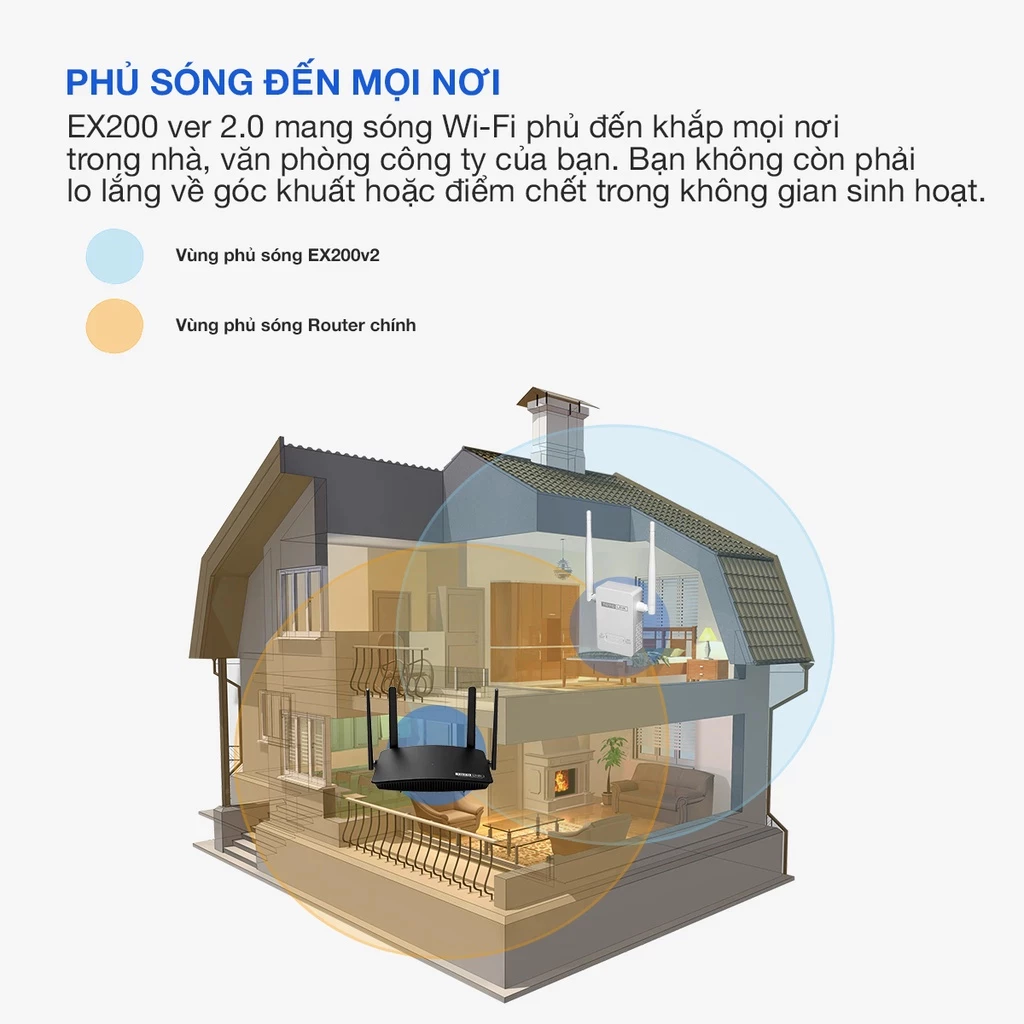 Bộ Kích Sóng Wifi Repeater Chuẩn N 300MBPS Totolink EX200-v2 - Ảnh 5