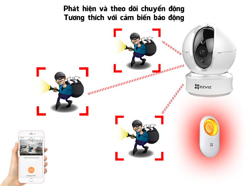 Camera giám sát thông minh phát hiện chuyển động lạ